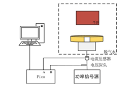 ATG-2021B功率信號源在聚焦超聲焦域組織損傷監(jiān)測研究中的應用